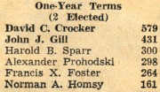 1963-03 Dave Crocker elected to Town Meeting.jpg
